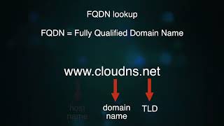 FQDN – Fully Qualified Domain Name Explained for Beginners