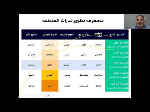 استراتيجيات ضمان استمرار التمويل بعد توقف المساعدات الامريكية بروكلي للتنمية وتطوير القدرات