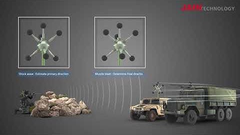 Counter Sniper Detection System (SODA-V) (ENG)