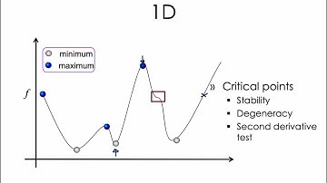 E0 207 : Computational Topology : Morse Functions I