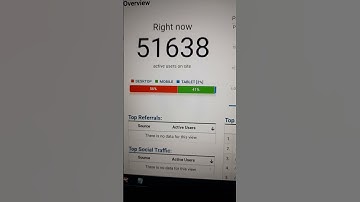 Website & Blog Traffic Real Time Visitor