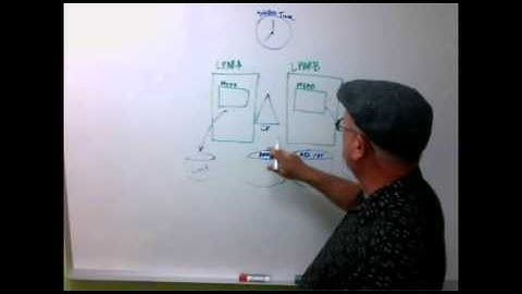 Details on DB2 Data Sharing