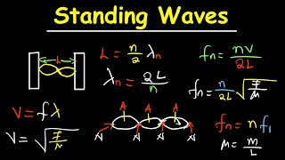 Standing wave-Fundamental frequency,speed of sound ,Nodes and Antinodes