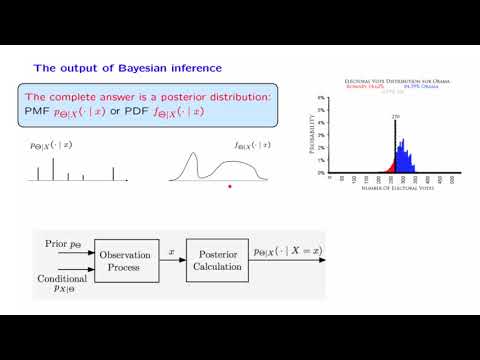 L14.4 The Bayesian Inference Framework thumbnail