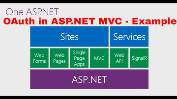 asp net mvc oauth example