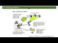 LoadRunner Load Testing Architecture and Intro to Controller