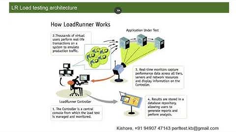 LoadRunner Load Testing Architecture and Intro to Controller