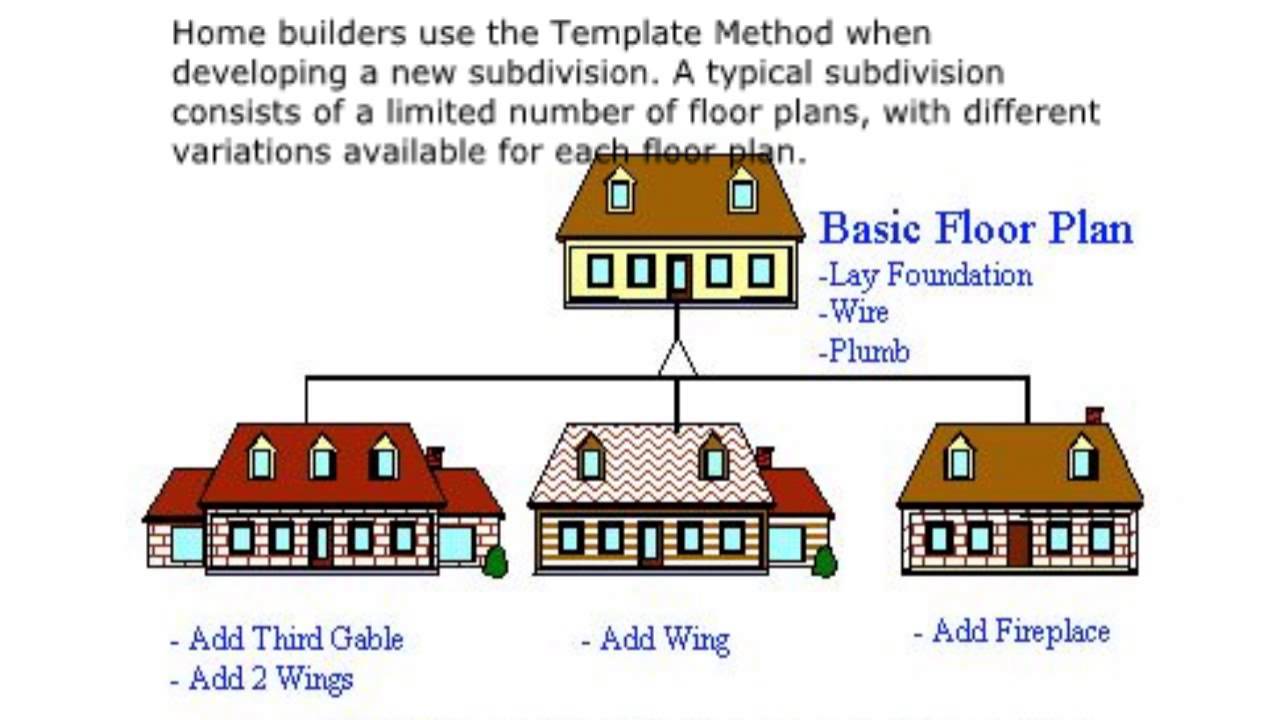 Software Design Patterns Non Software Examples Observed In Sdp