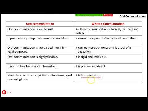 5 4 1 Difference between Oral Written Communication