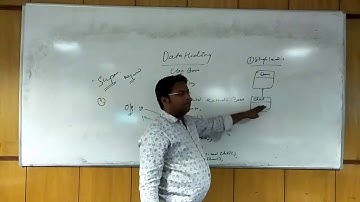 Type of Inheritance |  Why Java Does Not Support Multiple Inheritance | Data Hidining | In Hindi-31