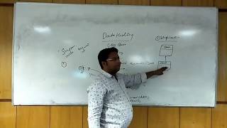 Type of Inheritance |  Why Java Does Not Support Multiple Inheritance | Data Hidining | In Hindi-31