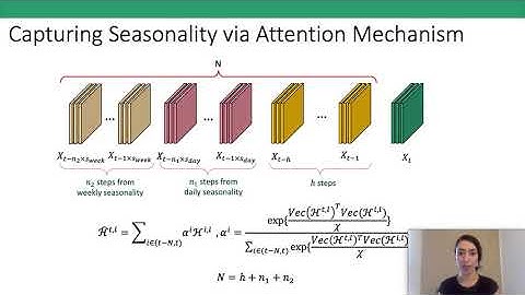 Improving Robustness on Seasonality-Heavy Multivariate Time Series Anomaly Detection