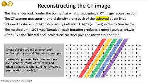 Reconstruction and multiplanar BSHR
