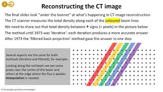 Reconstruction and multiplanar BSHR