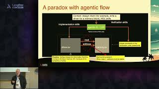 Enhancing Digital Hardware Quality in LLM-Driven Design Flows through Strong Typing of Wires