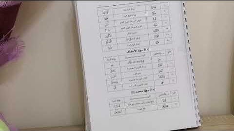 أوجه الاختلاف بين شعبة وحفص في الجزء السادس والعشرون من القرآن الكريم