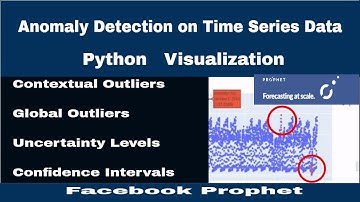 Anomaly Detection model on Time Series data in Python