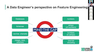 Data Engineering Melbourne Meetup- Jim Dowling 30th April 2020