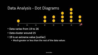 Singapore Secondary 4 & 5 Math - Data Analysis - Dot Diagrams
