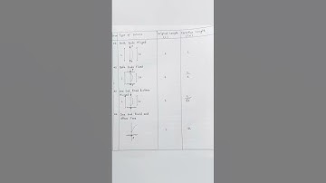 Effective Length of Columns #shorts #ytshorts #youtubeshorts