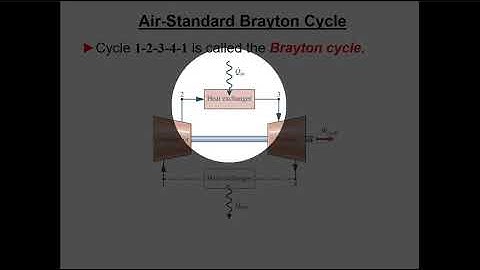 L32 Intro to Brayton Cycles with Example