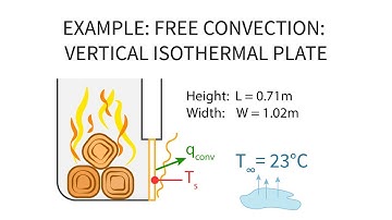 Heat Transfer L24 p6 - Example - Free Convection Vertical Isothermal Plate