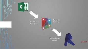 Dynamo for Revit_Excel Data to Instance Parameter