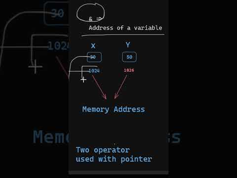 C language: I did not know the use of "&" operator with scanf. #ytshorts #clanguage  #javascript