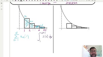 Unit 10: Integral Test for Convergence or Divergence