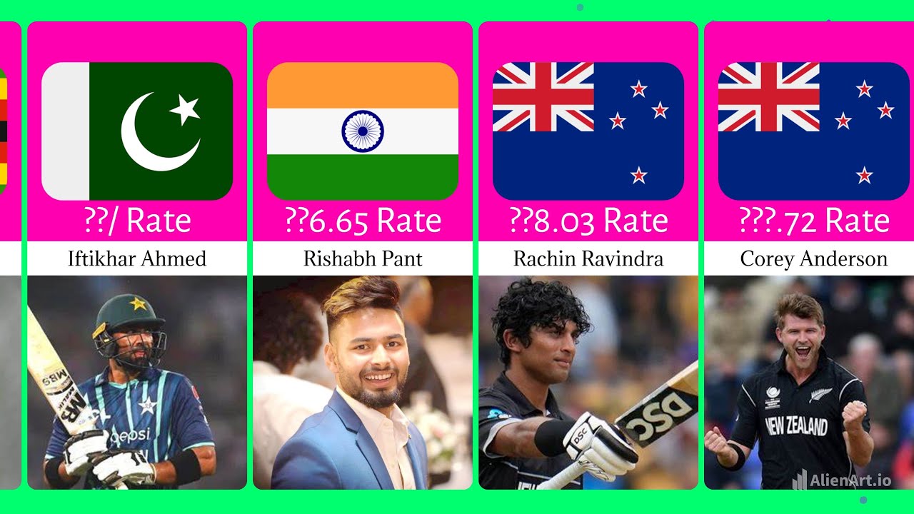 Batsmen with highest strike rate in Odi - YouTube