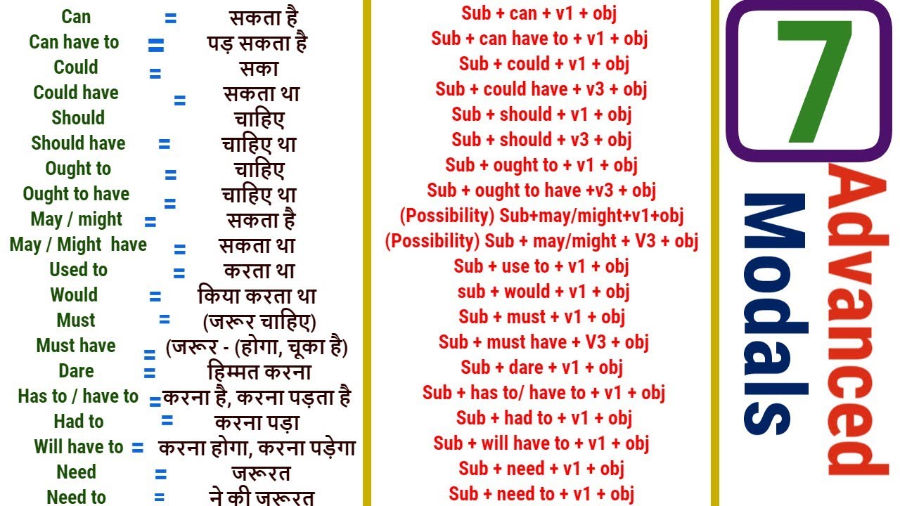 english-grammar-lessons-for-beginners-in-hindi-full-modal-verbs-with-examples-in-hindi-youtube