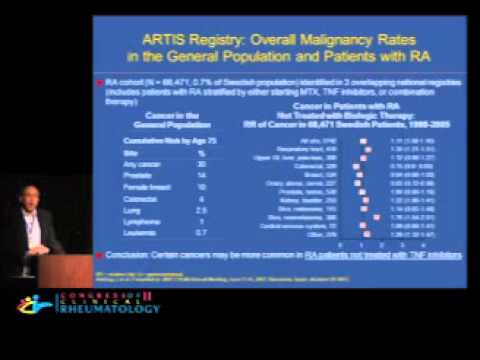 The Significance of Comorbidities in Rheumatoid Arthritis - Alan L. Epstein, MD