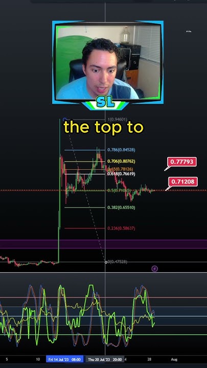 XRP Technical Analysis Today Where Is XRP Going Next Prediction xrp-technical-analysis-today-where-is-xrp-going-next-prediction