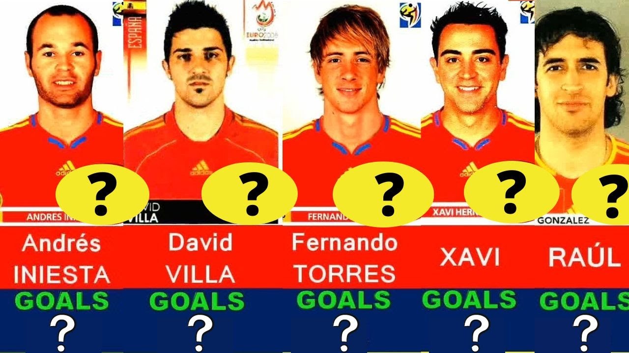 SPAIN NATIONAL TEAM TOP 50 GOAL SCORERS ALL TIME GOLEADORES SELECCIÓN