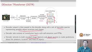 Transformers from Object Detection