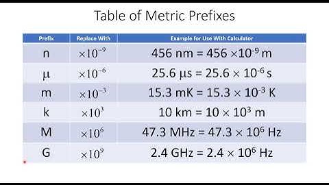 Calculating Frequency and Wavelength for Light