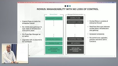 Accelerite Hybrid Cloud Journey with Rovius
