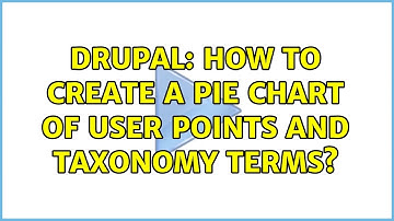 Drupal: How to create a pie chart of user points and taxonomy terms?