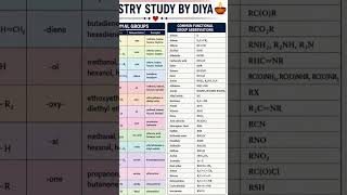 #important #functional #groups #in#chemistry