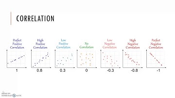 4.3 Data Collection Techniques pt1