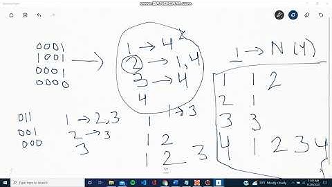 Set Construction Problem || Code Forces Pinely Round 1 || Tutorial and C++ Code