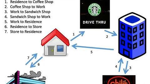 Updating the Metric of Transportation Impact: Recommended Methods  Land Use Projects