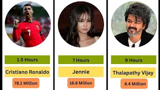 100 FASTEST Channels to Hit 1 Million Subscribers (Cristiano Ronaldo Broke the Internet!) #cristiano