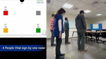 [mLAB] Vital signs of four people on one radar