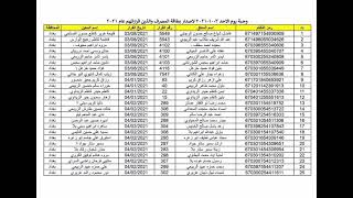 عاجل أسماء المعين المتفرغ بغداد الوجبه الثالثة 2021