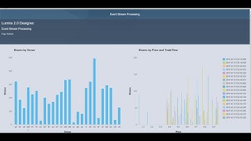 SAP Lumira 2 0 Designer   Streaming datasources with ESP