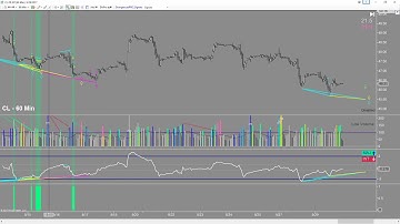 Creating BloodHound Templates Accessing various Regular Divergence Signals from any other Chart