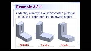 Chapter 3 Pictorial Drawings Lecture