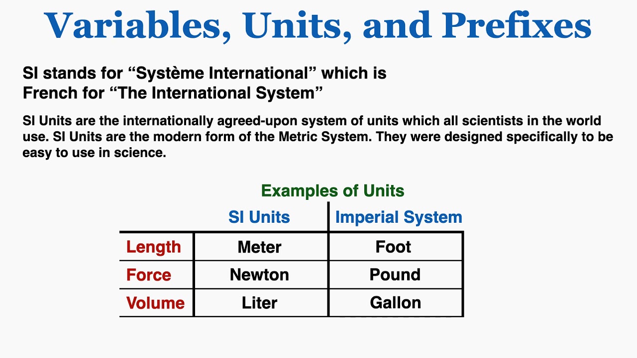 forælder møl Åh gud Variables, Units, the SI, Fundamental vs Derived Units, and Prefixes - IB  Physics - YouTube