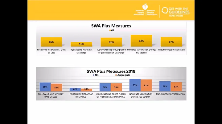 Heart Failure - April 2019 Quality Exchange